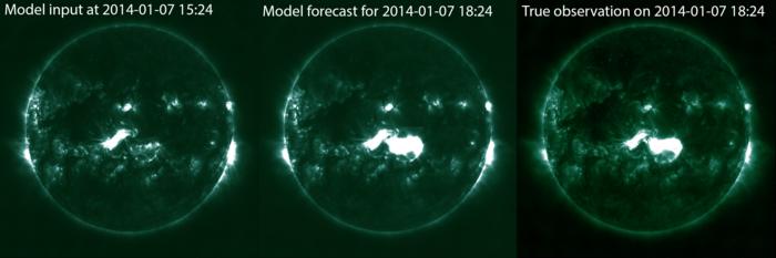 Surya Solar Flare Prediction