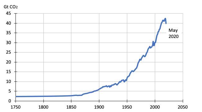GHG Time Series