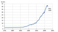 GHG Time Series