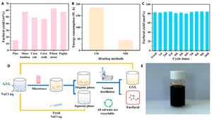 Fig. 3 Assessment of process feasibility