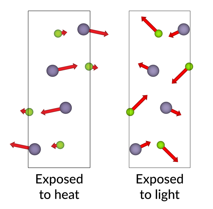 Zooming in on atomic movements