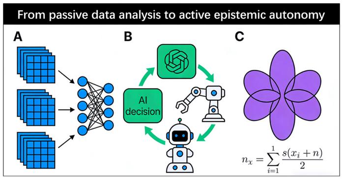 AI for Science: Paradigm shift or phase transition?