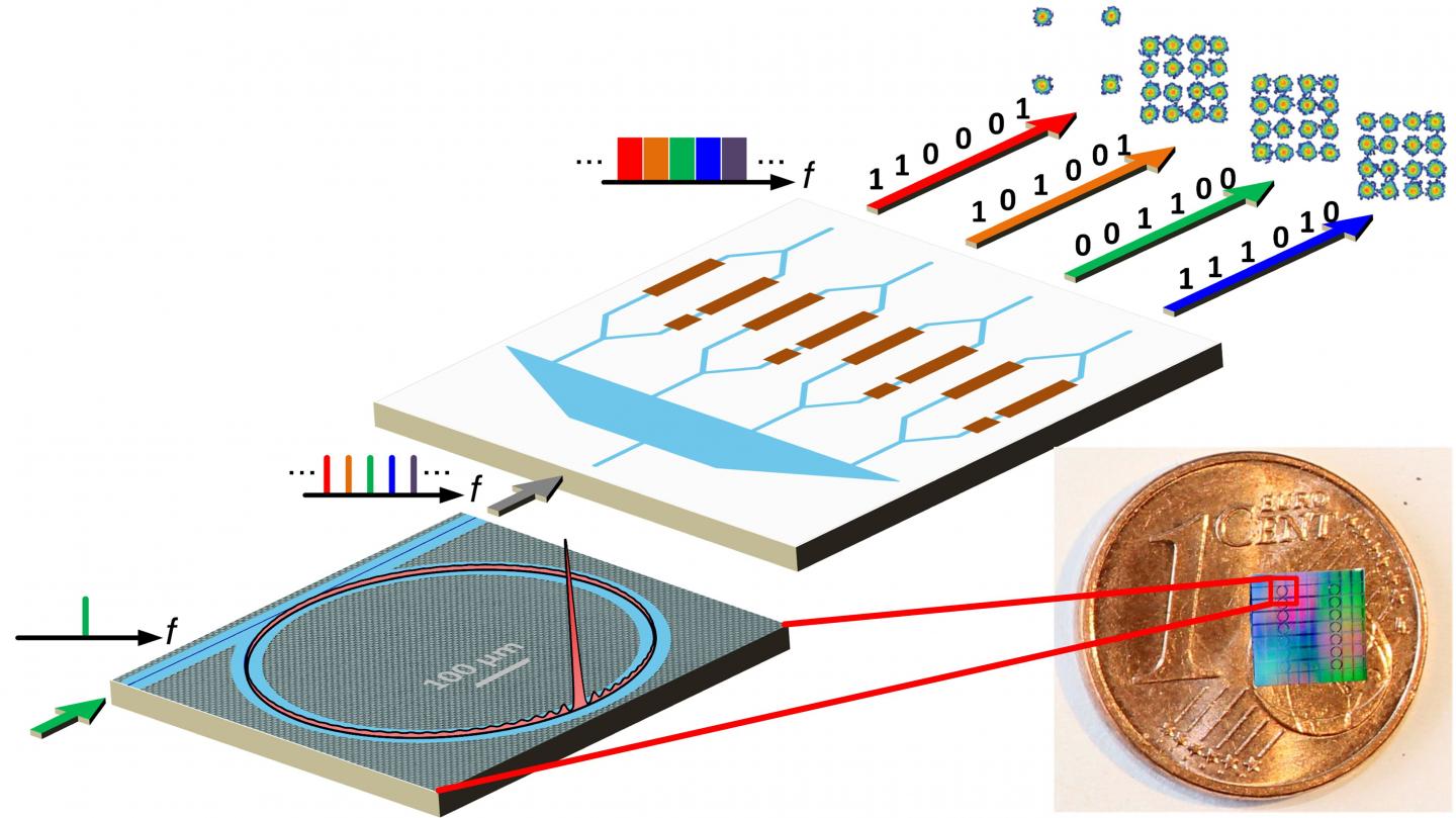 Nature: Optical Communication at Record-High Speed