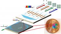 Nature: Optical Communication at Record-High Speed