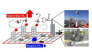 Assessing methane emissions from various sources in urban areas