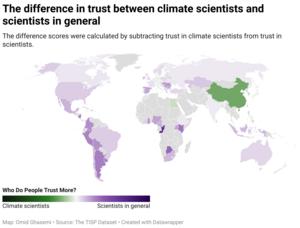 The difference in trust between climate scientists and scientists in general