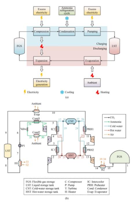 Construction of PC-CCES system