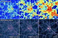 Galaxies getting hotter with age