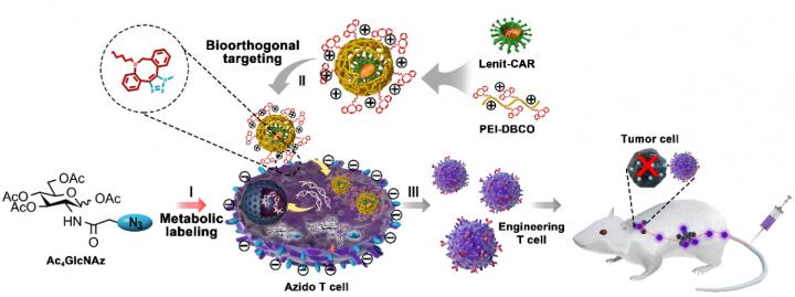 Application of Artificial Chemical Receptor