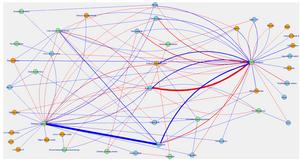 Associations among physical activity, diet, non-lifestyle characteristics and the gut microbiome of cancer patients: A scoping review and network analysis