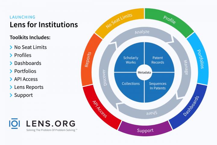 Lens for Institutions