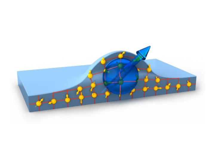 Electron in a Quantum Dot
