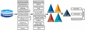 Prediction models