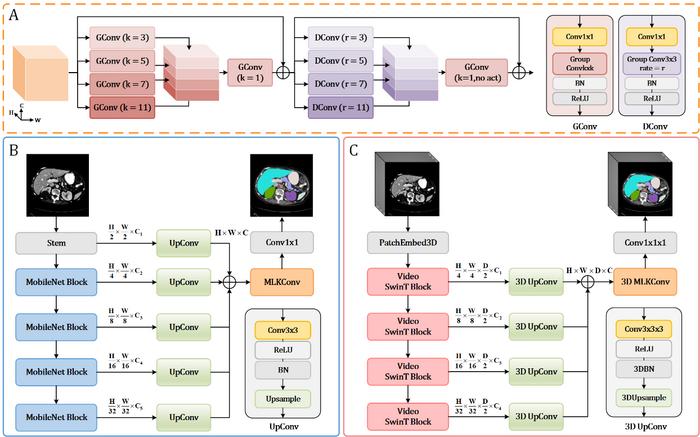 Figure 1. Overview of the proposed model