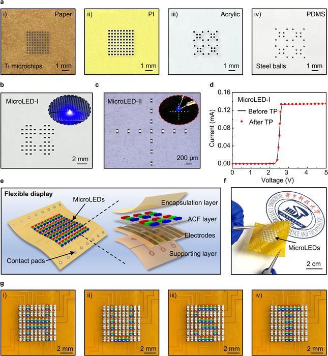 Figure 3 | Programmable transfer of microchips for flexible full-color display.
