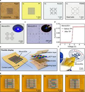 Figure 3 | Programmable transfer of microchips for flexible full-color display.