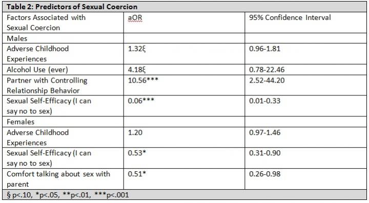 Table 2