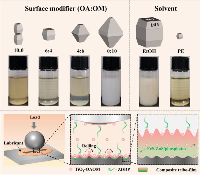 Morphology-controlled TiO2 nanocrystals for advanced lubrication.