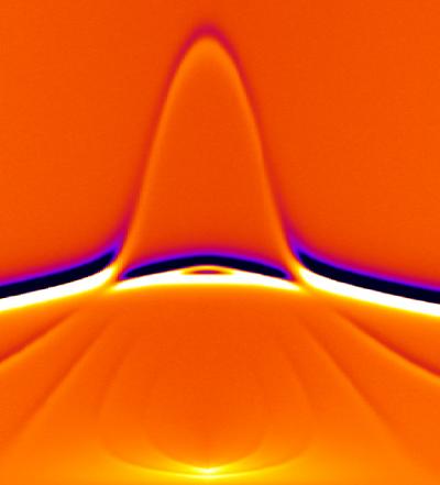 Measurements from the Edge: Magnetic Properties of Thin Films