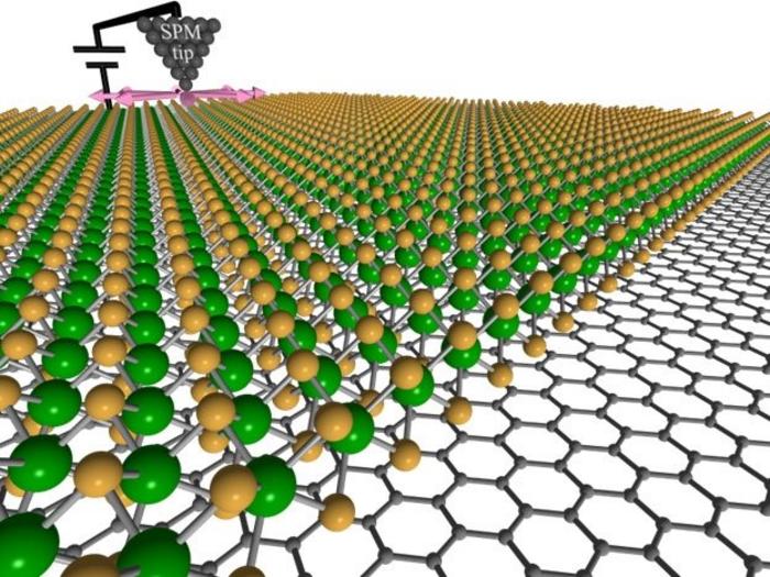 Advanced Computing Brings Autonomous Investigations to Nanostructured Surfaces