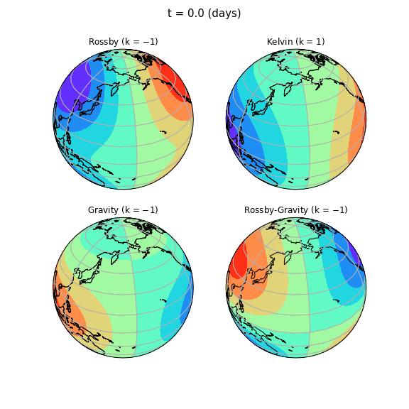 Animation of pressure patterns