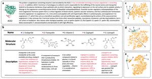 A drug repurposing case