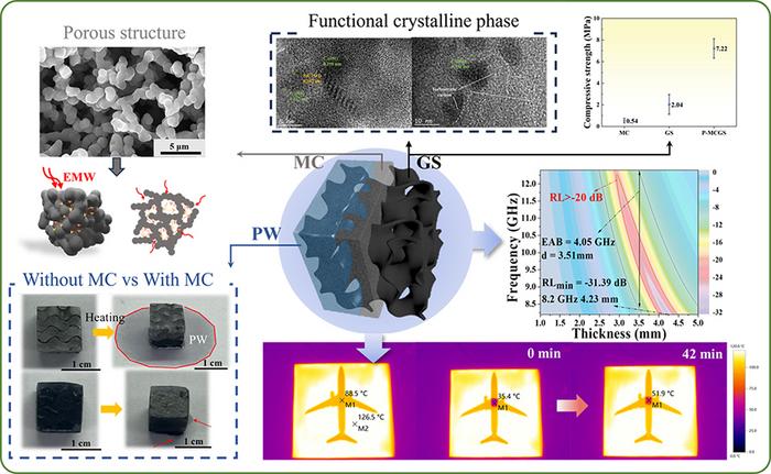 Introduction to Multi-functional Composite Materials