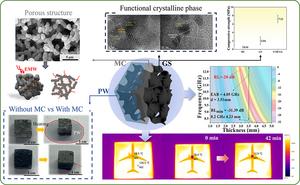 Introduction to Multi-functional Composite Materials