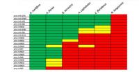 Honeybees Share miRNAs with Other Eusocial Insects