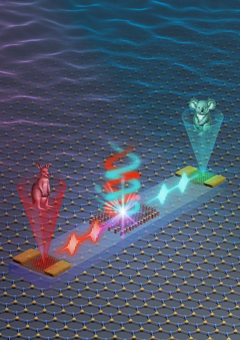 An artist’s illustration of a photonic valleytronic chip for information processing.