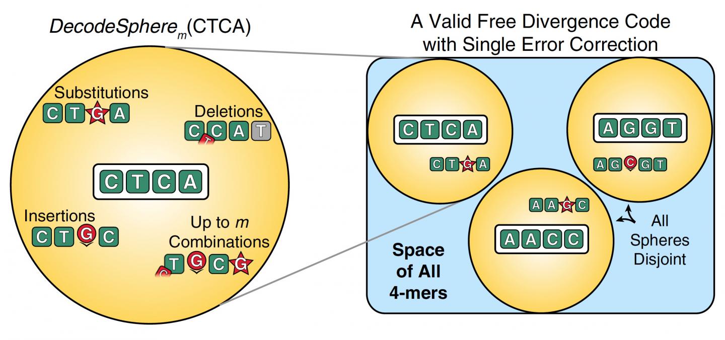 Decode Spheres