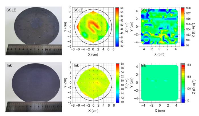 Directly synthesized p-type quantum dot inks enable uniform wafer-scale SWIR films