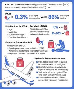 In-Flight Sudden Cardiac Arrest (IFCA) & Automated External Defibrillator (AED) Use