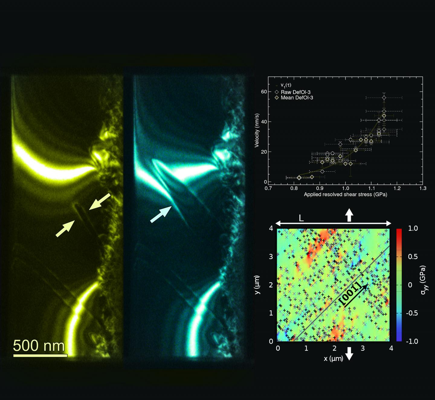 Low-Temperature Plasticity of Olivine Revisited with in situ TEM Nanomechanical Testing