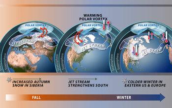 Winter Weather