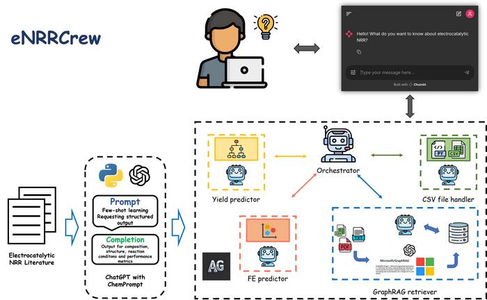 eNRRCrew: A Multi-Agent AI Framework for Catalyst Discovery