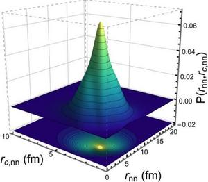 Spatial distribution of two valence neutrons in the ground state.