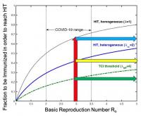 COVID19 Graph