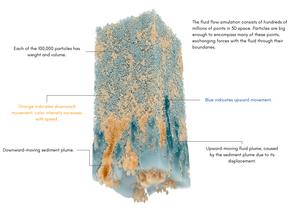 3D Sediment rendering infographic