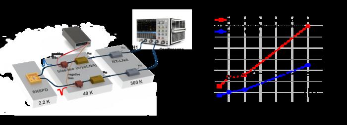 Differential readout method
