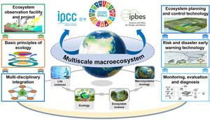 Figure: A logical framework for macrosystems ecology research
