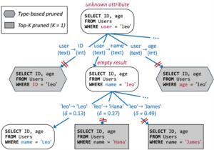 KAIST Develops AI Technology That Fixes SQL Errors Without Starting Over