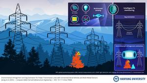 Towards Automated Transmission Line Monitoring