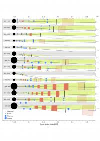 Planetary Systems