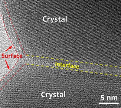 Interfacial Phase Diagram