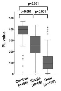 Comparison of Drug Therapies by T-TAS
