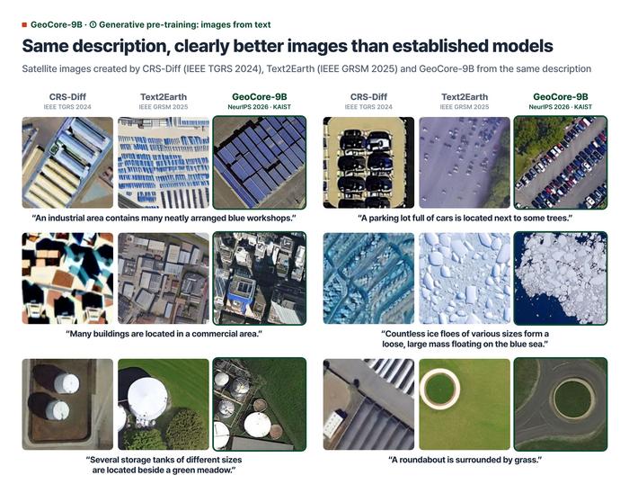 KAIST Develops AI That Reconstructs Cloud-Covered Ground in Satellite Images with Photo-Like Clarity