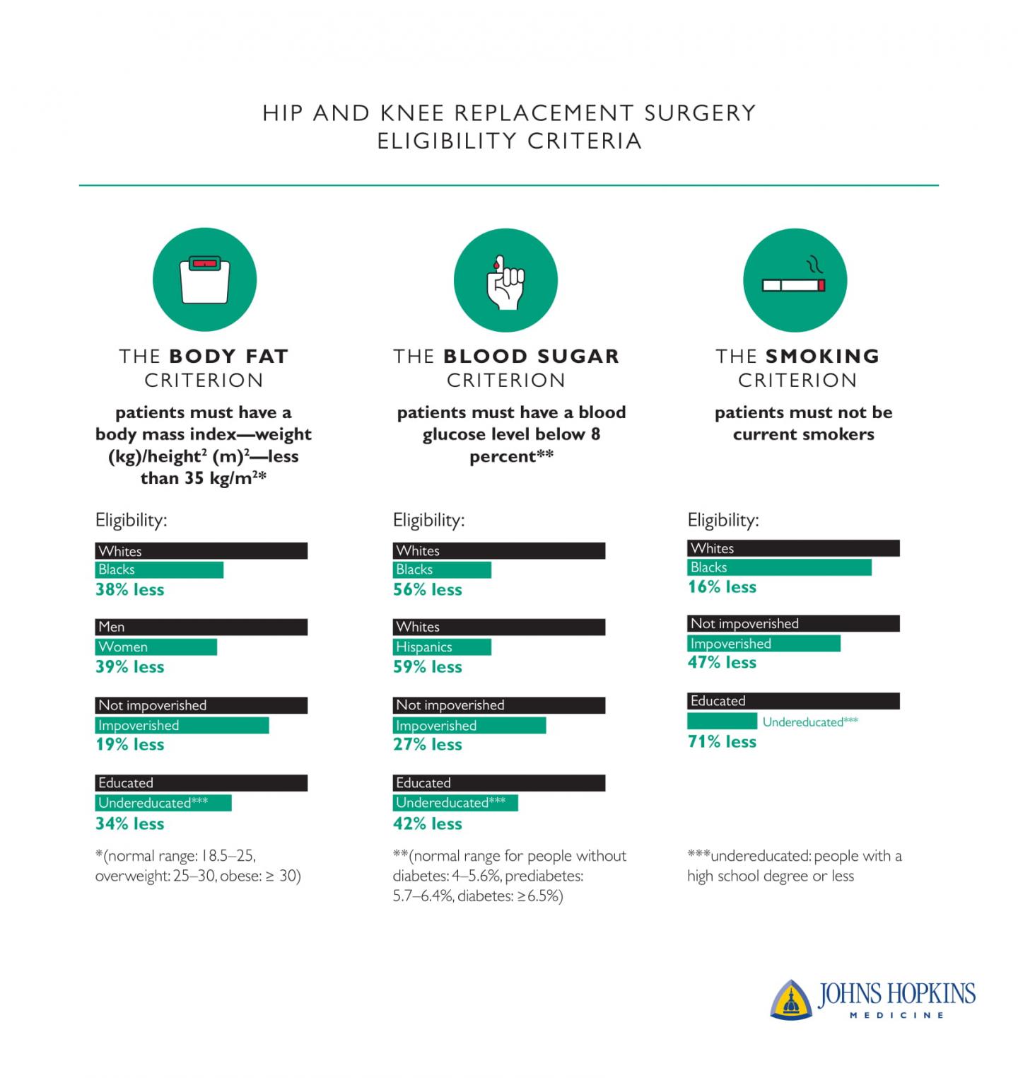 Hip and Knee Replacement Surgery
