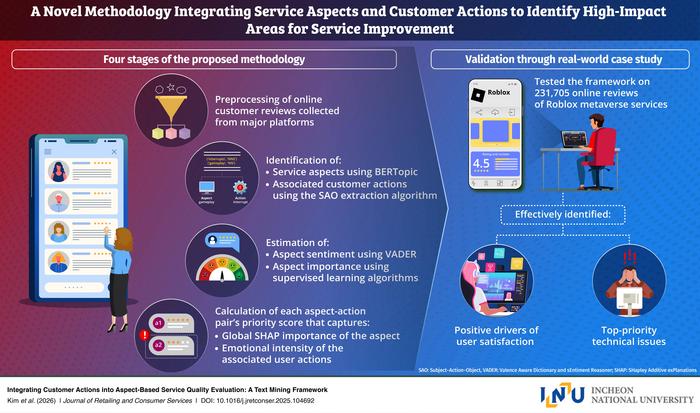 A new framework advances customer review analysis to identify top-priority service improvement areas