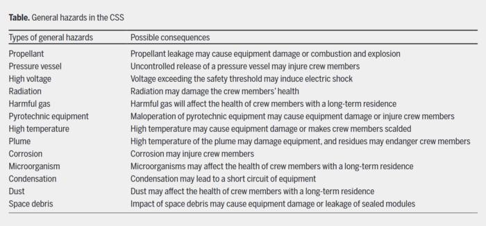 General hazards in the CSS
